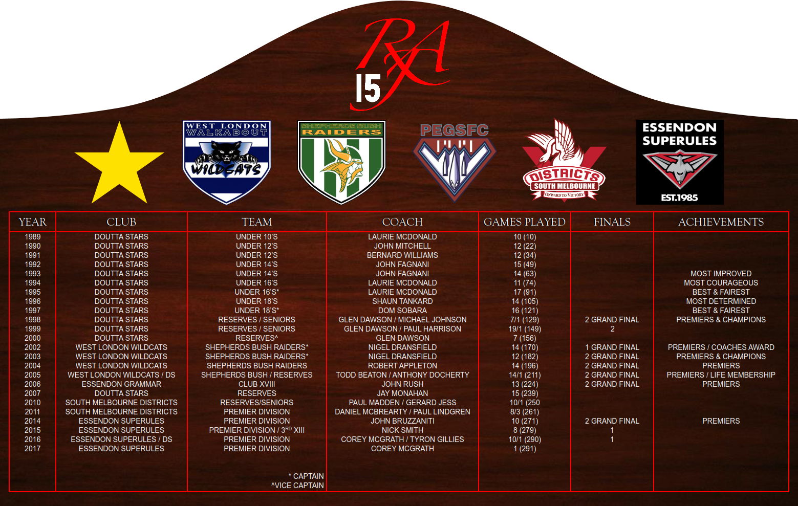 RJA15 Honour Board ARF_001_clipped_rev_2